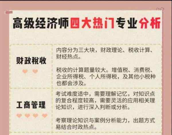高级经济师包含哪些专业类别