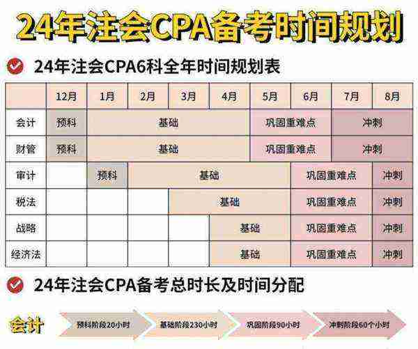 考cpa学什么专业最好找工作