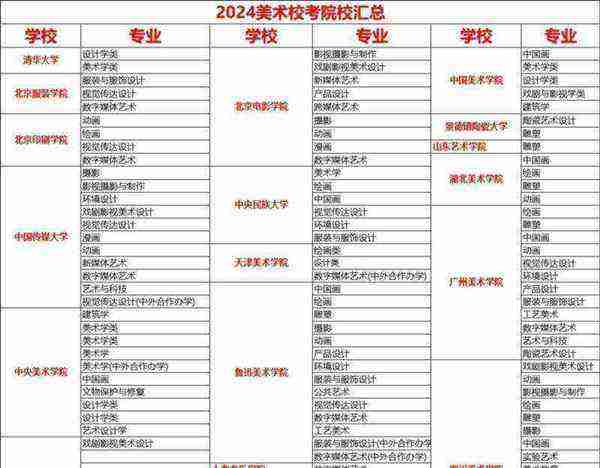 美术生可以考的大学排名艺术类专业有哪些