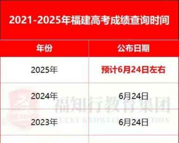 高考时间2021具体时间表福建
