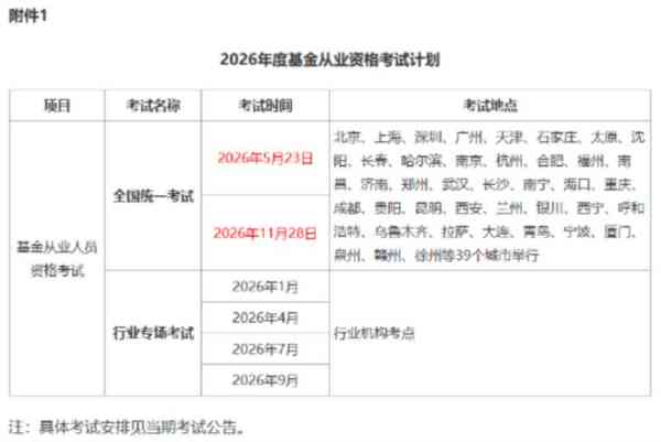 2021年基金从业资格考试报名条件