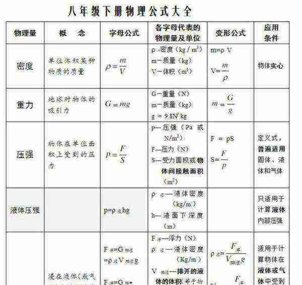 八年级物理全公式及代表意思的简单介绍