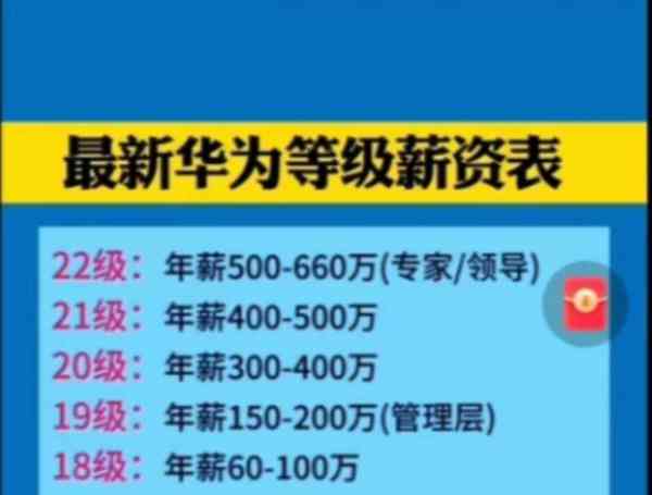 大专生去华为工资待遇好吗