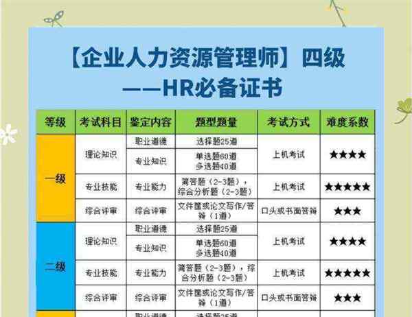人力资源管理师职业资格证书报名