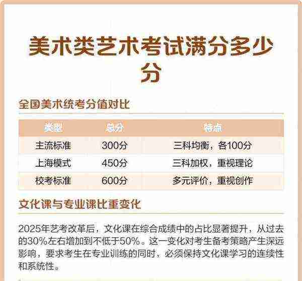 美术专业分一般能拿多少分