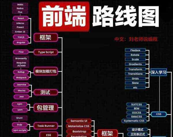 学web前端需要多久,只需3个月