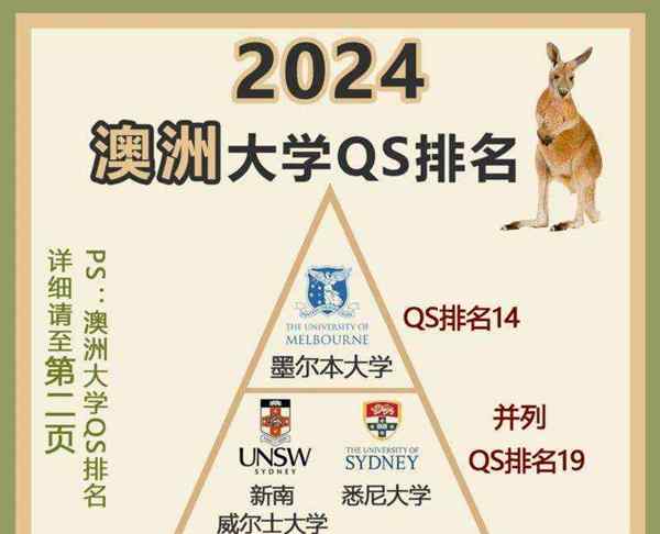 悉尼大学世界排名第几