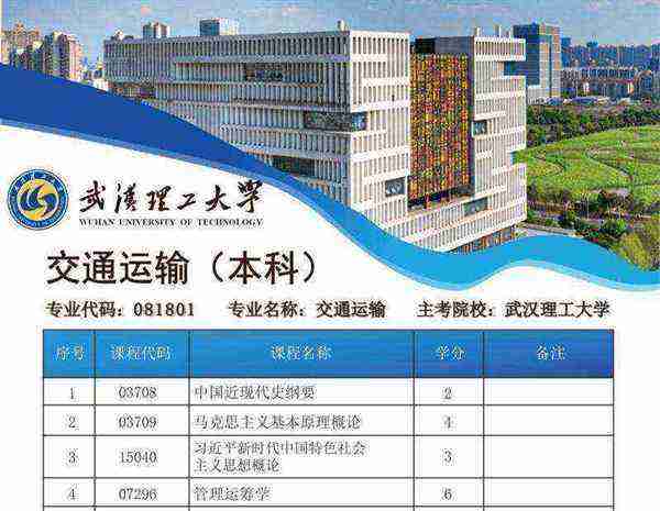 自考本科理工科好考吗