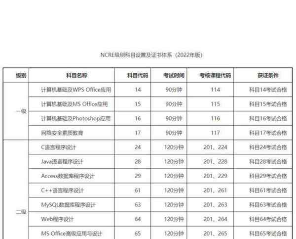 计算机有多少个等级考试?