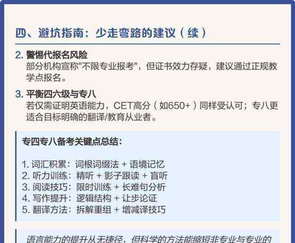 英语tem4报名官网