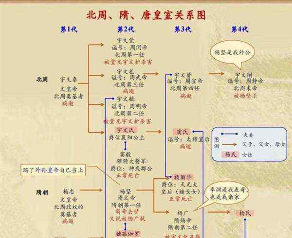 历史朝代顺序图思维导图简单
