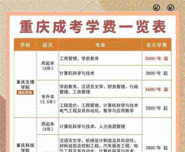 自考本科含金量高是什么意思