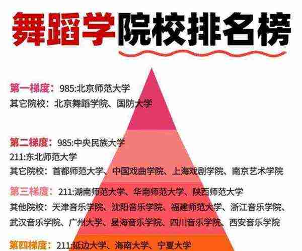 表演艺术专业有哪些大学排名