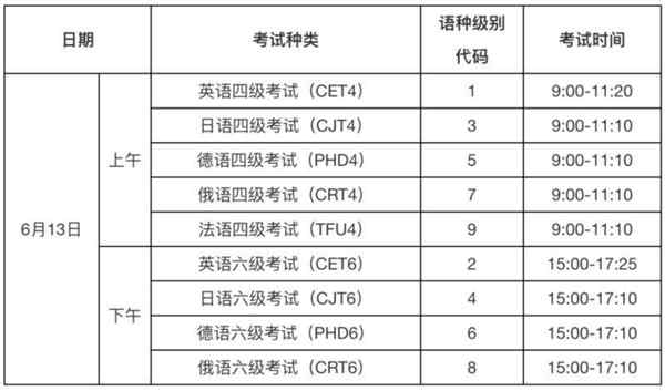 全国英语等级考试报名条件是什么?有限制吗?