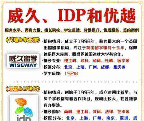 上海留学机构排名比较靠前的