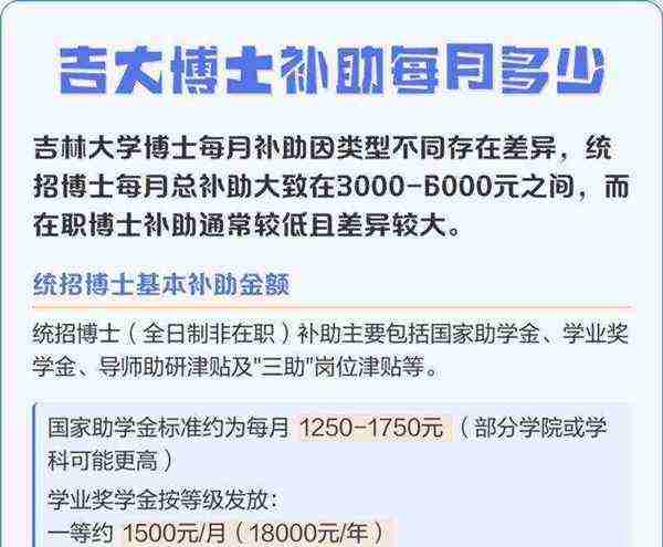博士毕业以后国家会给补贴吗