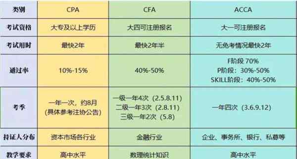 cfa的题目是英文还是中文