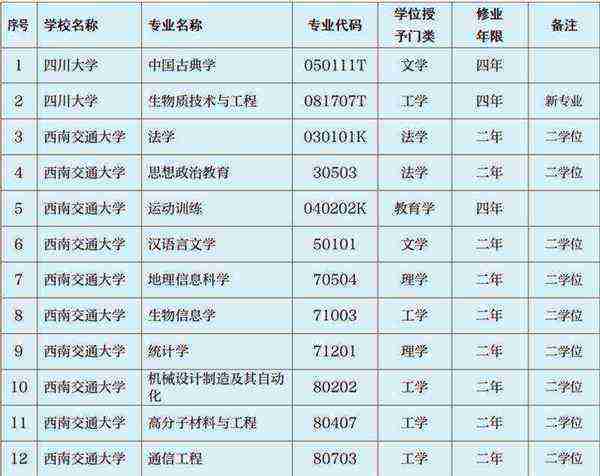 四川大学本科招生网录取查询