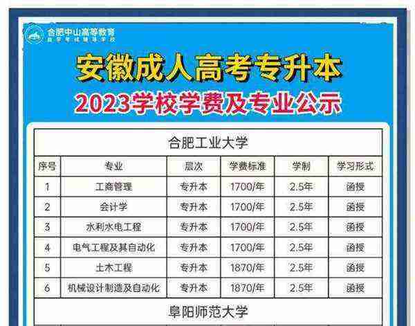 专升本与本科的含金量一样吗英语