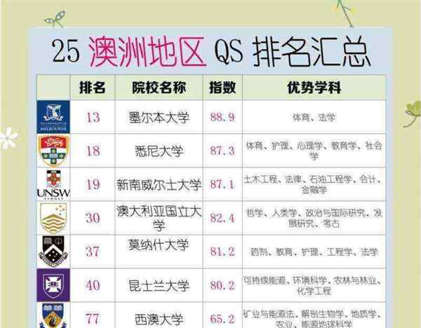 澳洲国立大学世界排名