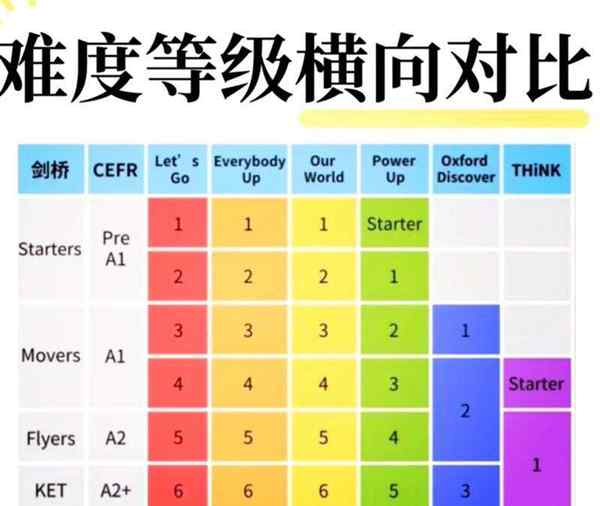 bec higher等级评定