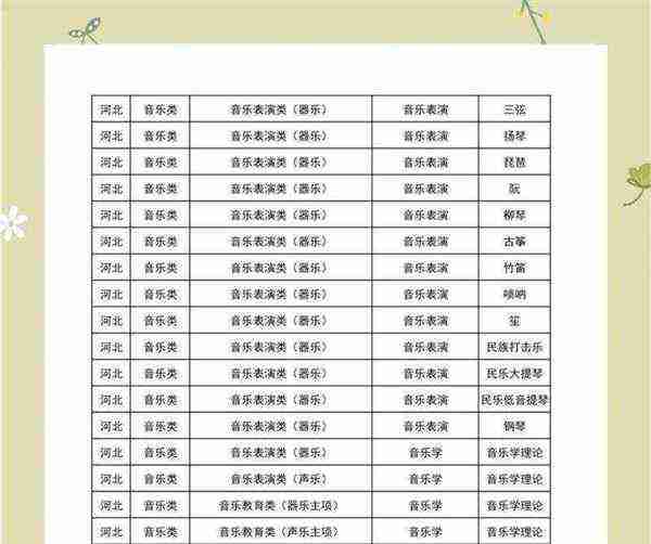音乐表演专业属于什么大类
