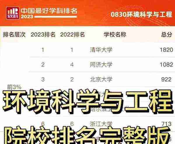 四年后环境工程就业怎样