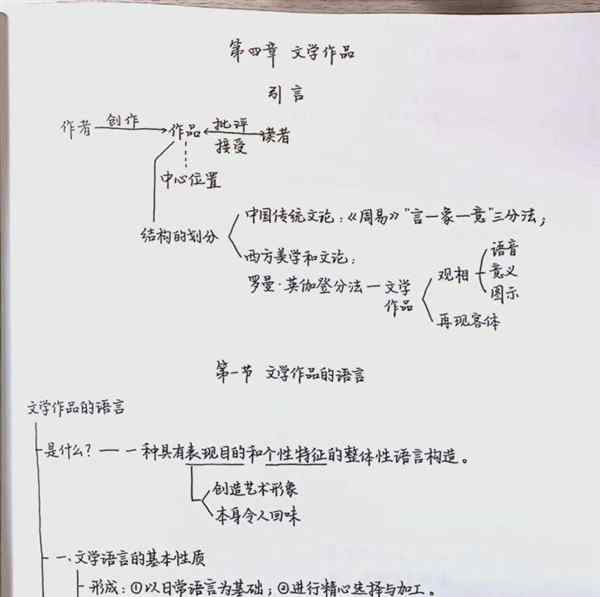 文学作品的基本类型是什么