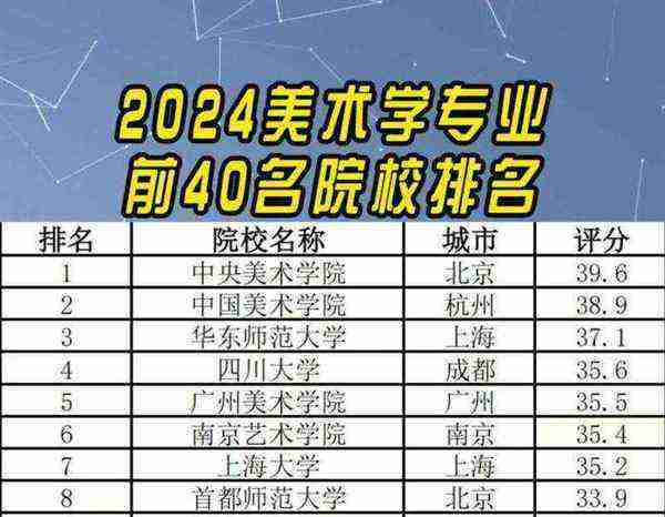 美术类可以报考哪些院校