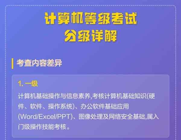 计算机等级总共几级啊怎么看