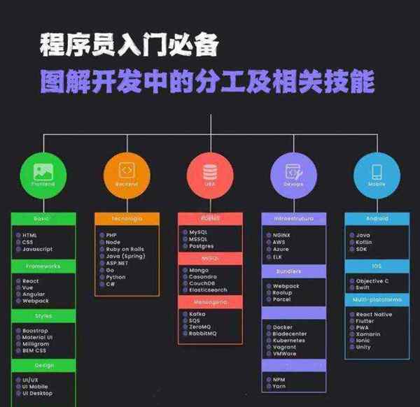 ios开发工程师需要会什么技术