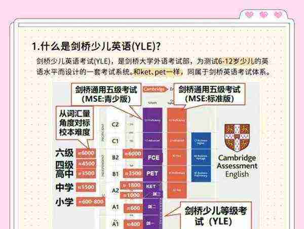 英语等级考报名入口