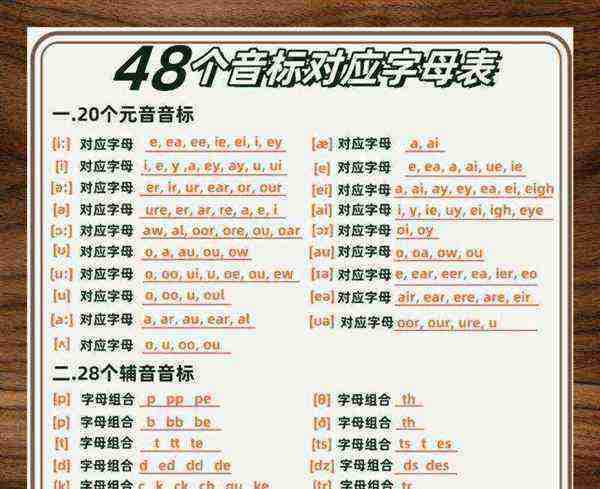 英语48个国际音标正确写法视频