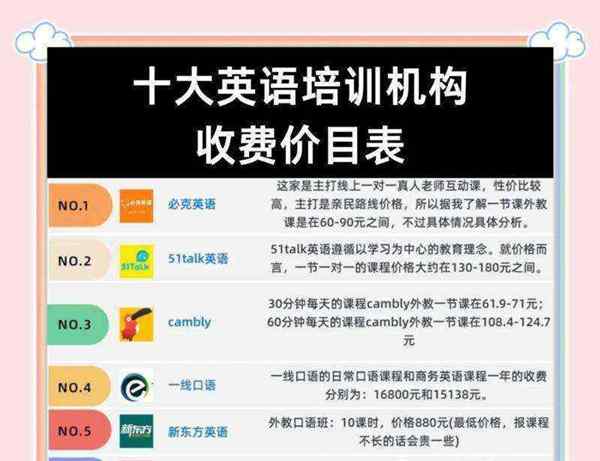 bec商务英语考试报考时间和地点