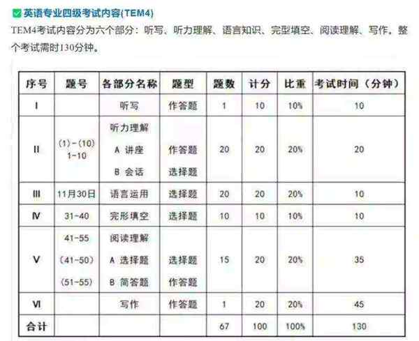 2021年英语专业四级八级考试时间