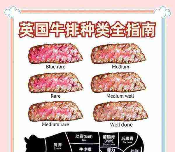 牛排用英语怎么说单词的简单介绍