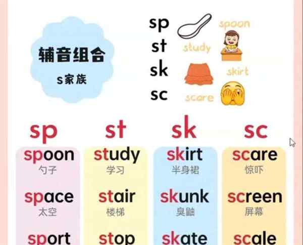 spαnⅰsh西班牙英语怎么读怎么写