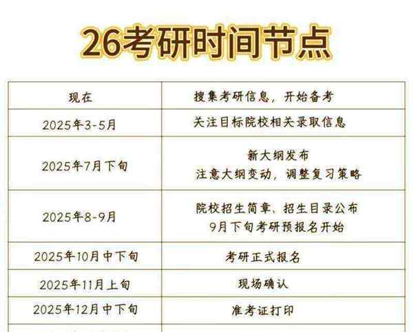 考研英语一共考多长时间的简单介绍