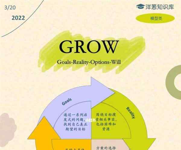 模型的英语怎么写的