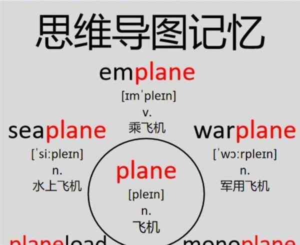 飞机英语怎么读plane真人发音