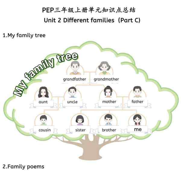 cake的读法用汉语表示
