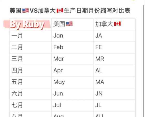 一对一英文缩写是什么意思