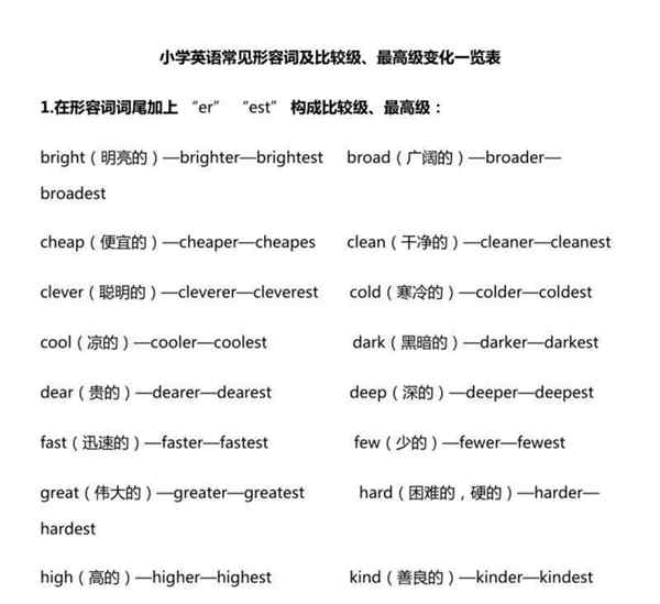 形容等级的英文单词有哪些