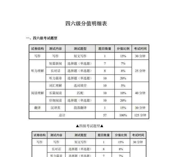 英语六级评分标准对照表