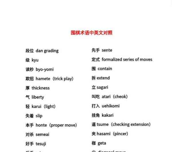 棋用英语怎么说?