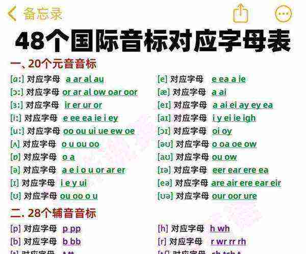汤的英语音标怎么读音