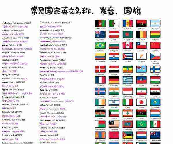 国家的英文怎么读语音
