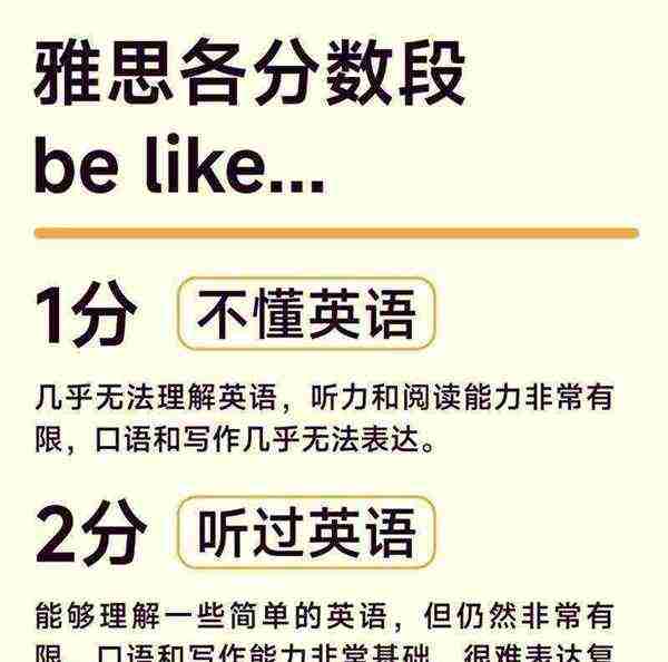 成绩等级的英文单词怎么写