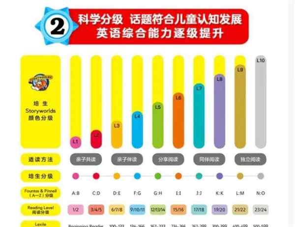 公共英语等级考试一级