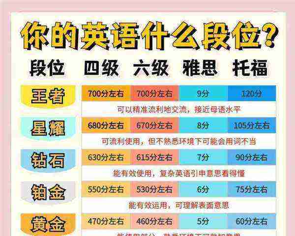 四六级不考可以考雅思托福吗知乎